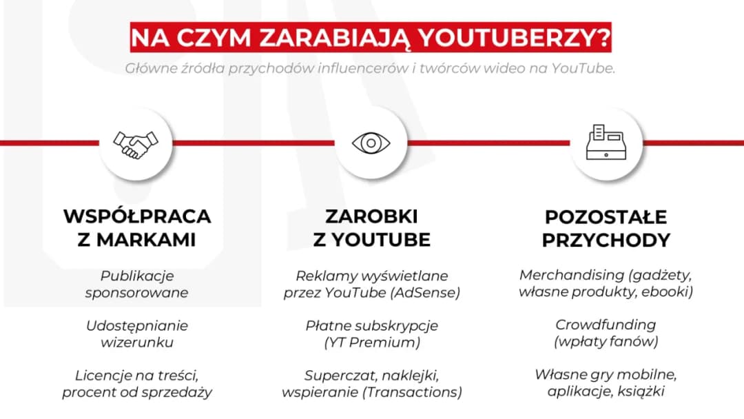 Ile zarabia youtuber? Zaskakujące fakty o dochodach YouTuberów