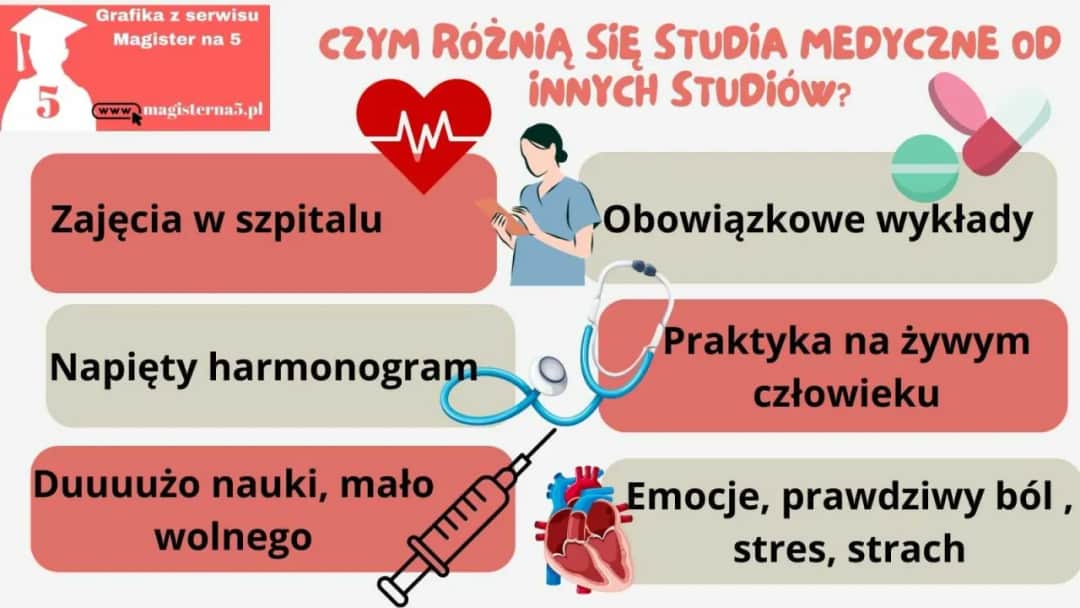 Ile ma się lat, gdy kończy się studia medyczne w Polsce? Sprawdź!